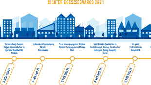 Richter Egészségváros infografika_2.png